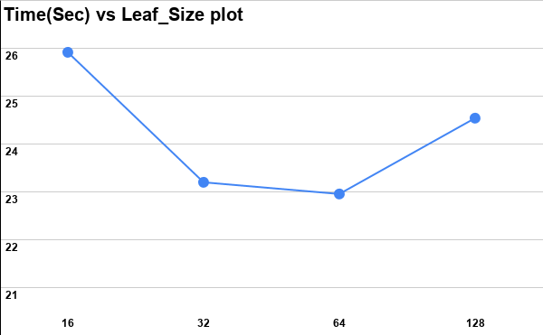 Time_vs_leaf_size